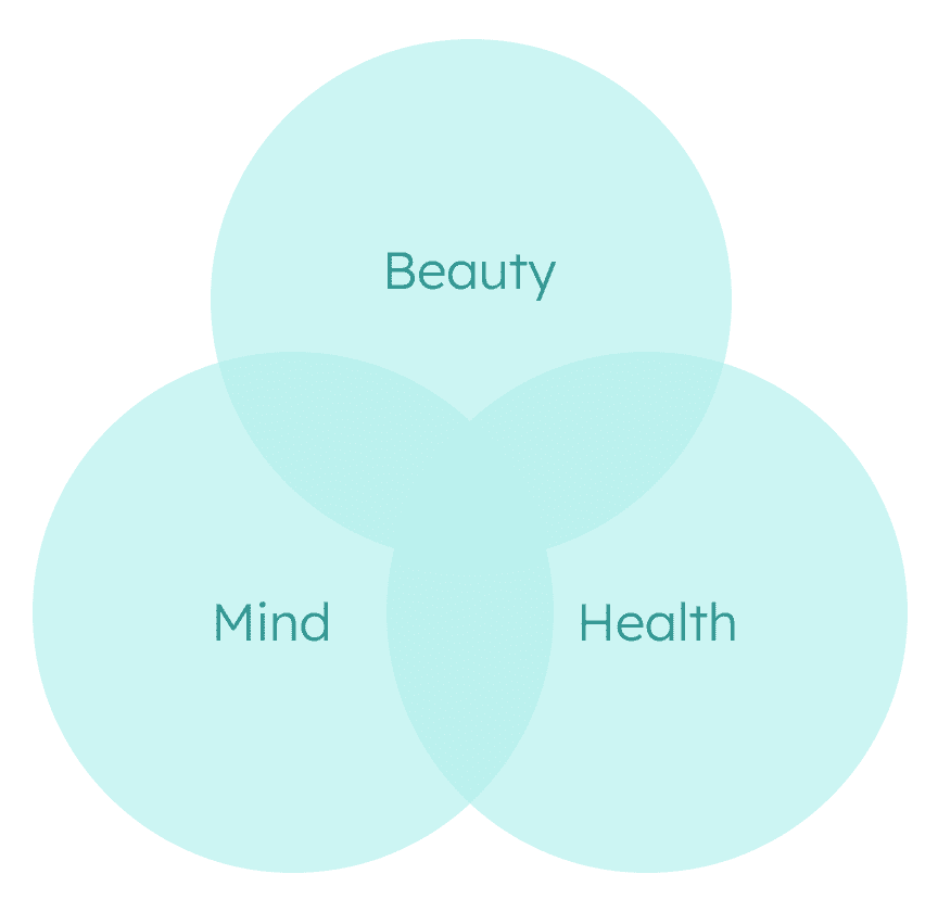 Beauty Mind Health